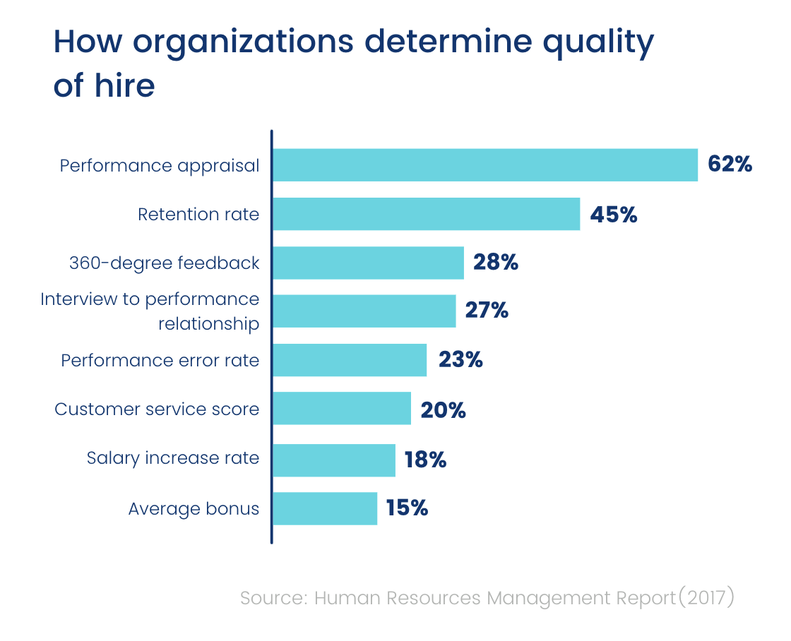 Hiring Metrics & Reporting Your Guide to Data Driven Recruitment